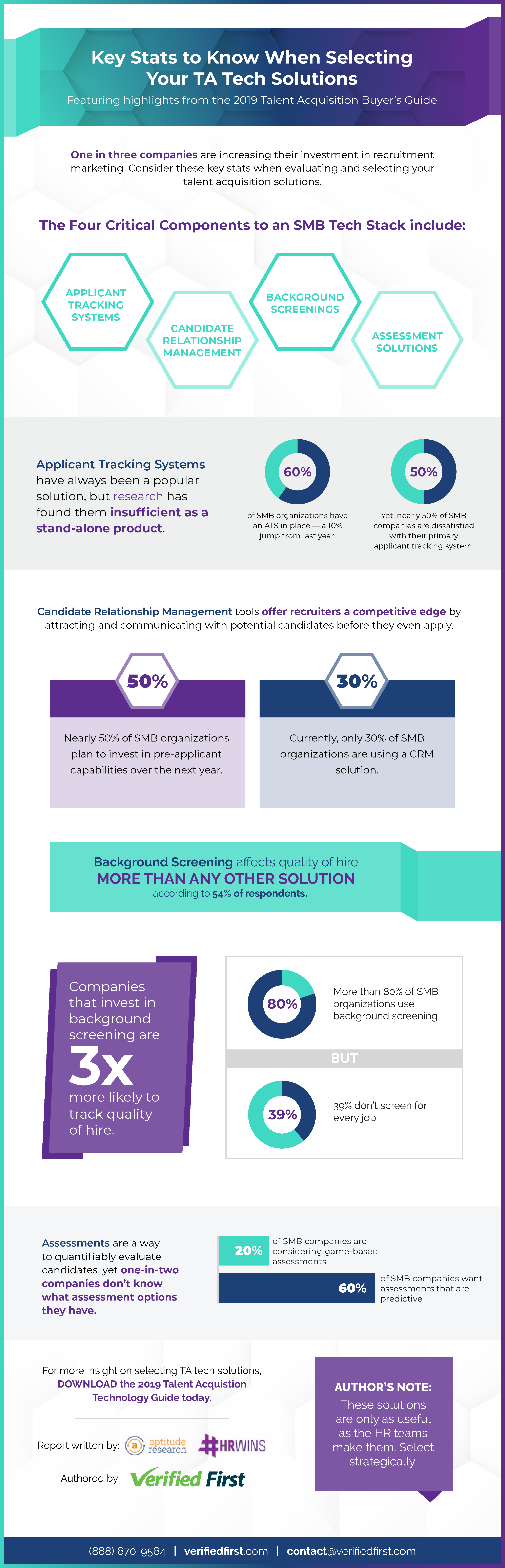 Key stats to know when selecting your talent acquisition tech solutions